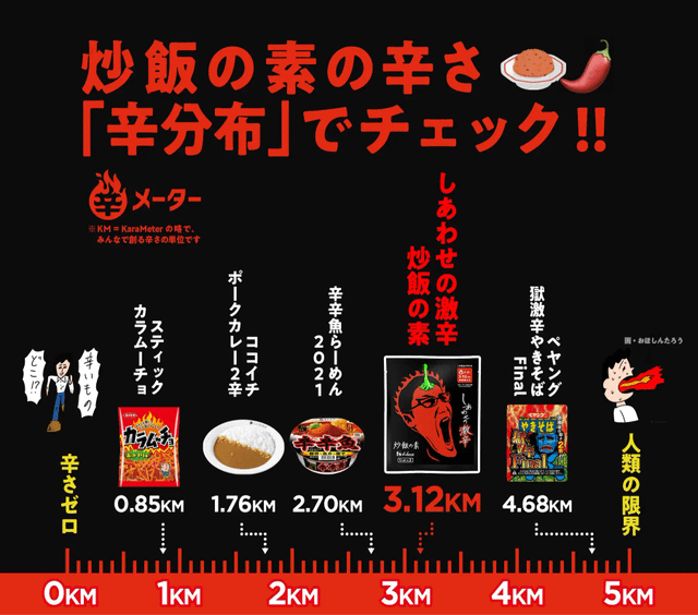 辛分布 しあわせの激辛 炒飯の素