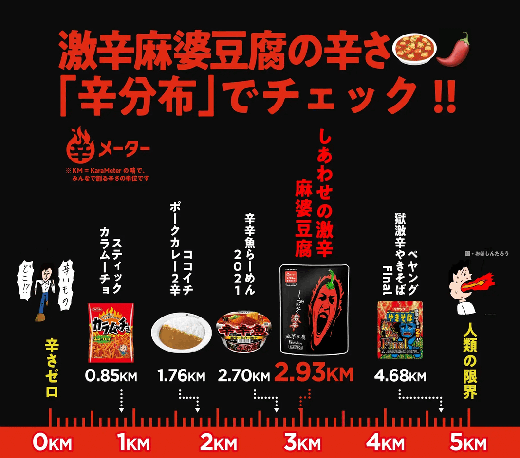 2.93KMは北極よりも辛いぞ!(※2020.12.16日現在)
