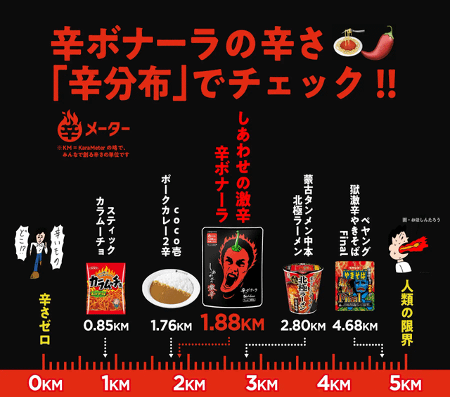 辛分布 しあわせの激辛 辛ボナーラ