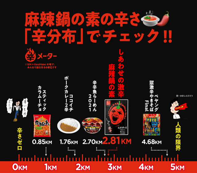 辛分布 しあわせの激辛 麻辣鍋の素