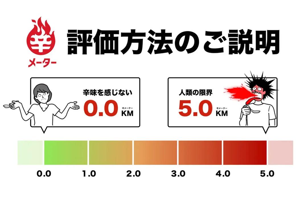 ｢人類の限界｣という言葉を決めるまでに､いやはや幾歳月かかったことか｡